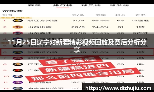 11月25日辽宁对新疆精彩视频回放及赛后分析分享