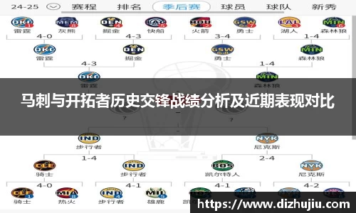 马刺与开拓者历史交锋战绩分析及近期表现对比